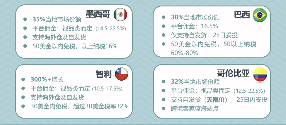 美客多入驻绿色通道